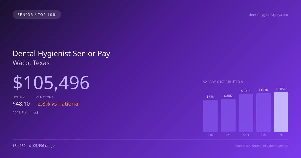 Dental Hygienist Senior Salary in Waco, TX — 2026 est., based on 2025 BLS