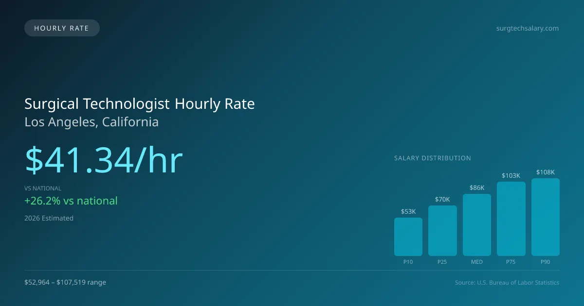 Surgical Technologist Hourly Rate in Los Angeles, CA — 2026 est., based on 2025 BLS