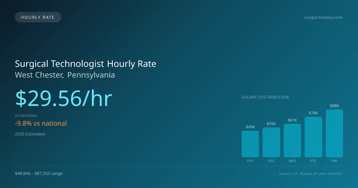 Surgical Technologist Hourly Rate in West Chester, PA — 2026 est., based on 2025 BLS